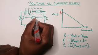 Physics | Electric Circuits | Voltage vs Current graphs