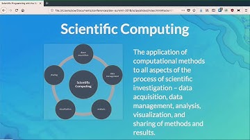 Scientific Programming with the SciPy Stack