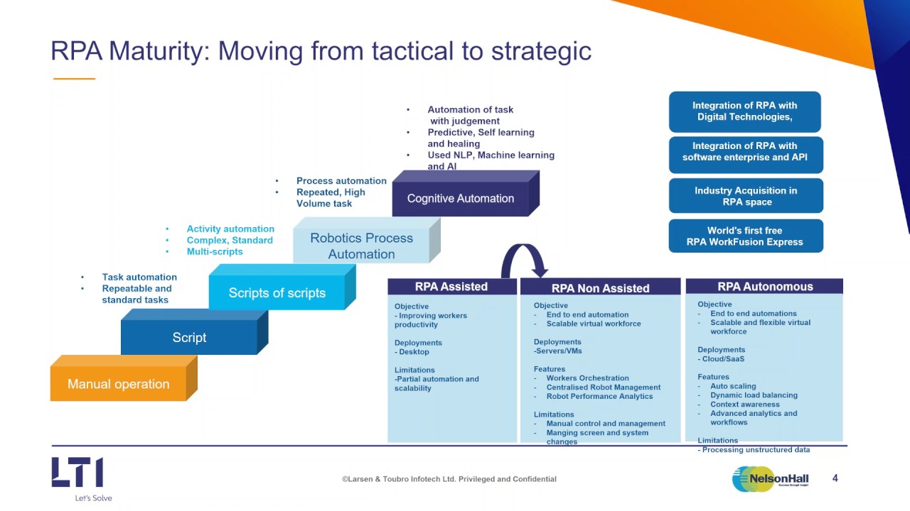 Orchestrating an Effective Operating Model for Business 