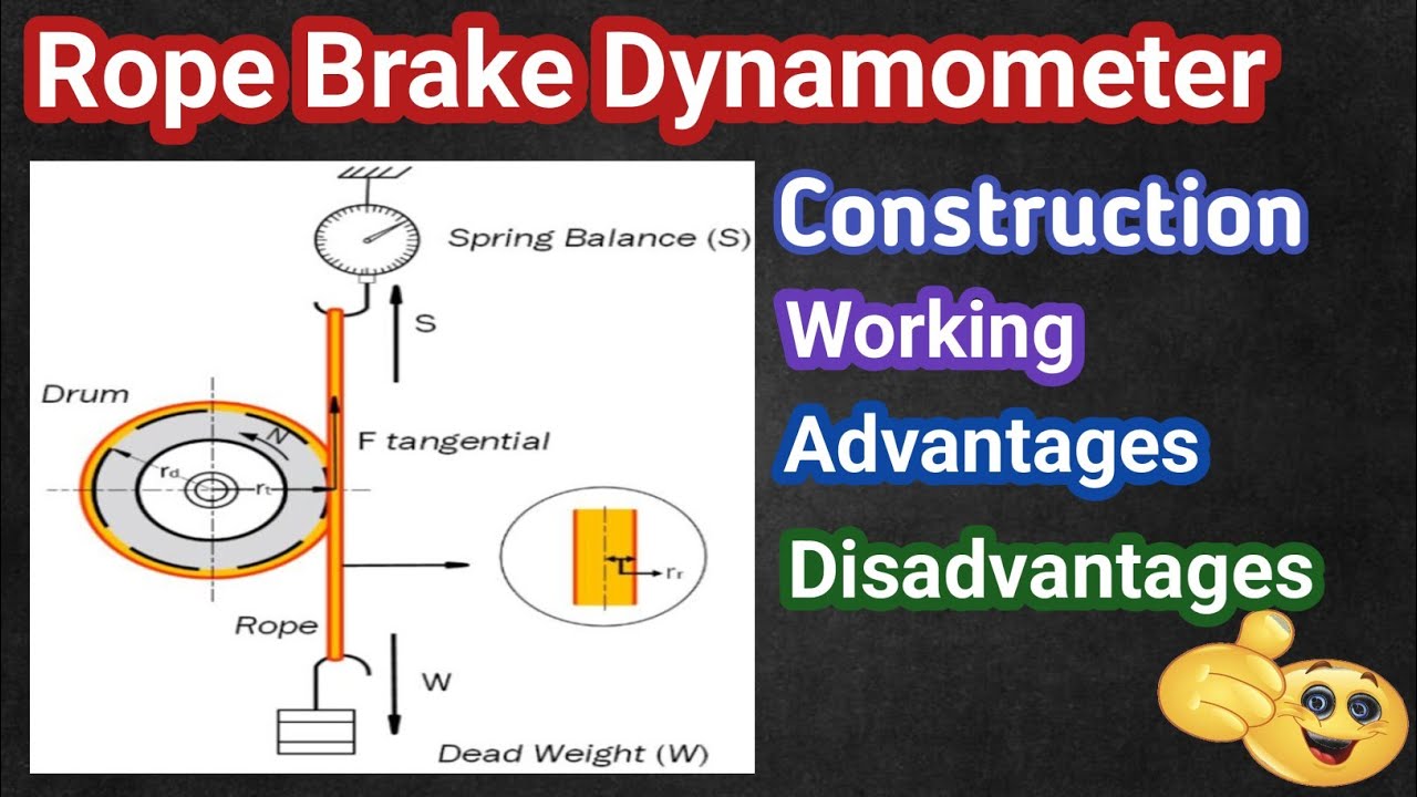 Brake Rope Dynometer Rope Brake Dynamometer || Components || Working || Measurement of Brake ...