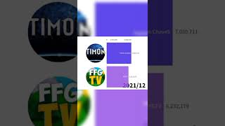 TimOn ChaveS VS FFGTV #рекомендация #стата #а4 #поззи #timonchaves #ffgtv #games #лава #эксперименты