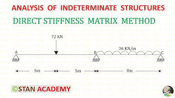 Directe stijfheidsmatrixmethode voor analyse van balken - Probleem nr. 5