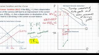 The Marshall-Lerner Condition