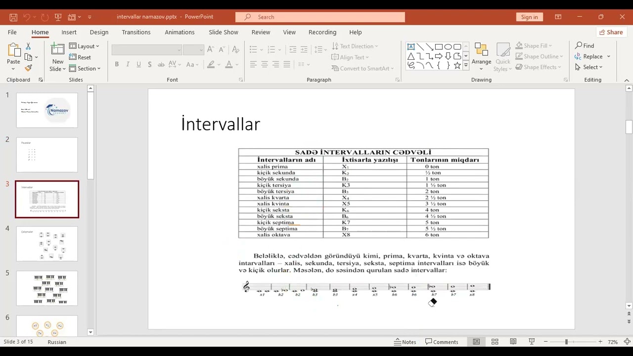 Mövzu:Pauza və İntervallar  #müəllimlər #namazovacademy #miq2026 #musiqi #sertifikasiya