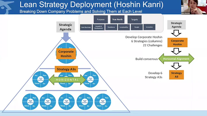 Webinar: Leveraging Strategy Deployment to Effectively Respond to the Unexpected - DayDayNews