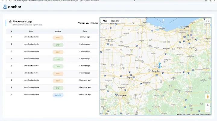 Egnyte secure folder sharing and collaboration via Anchor