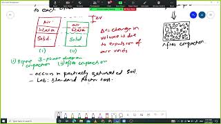 5.3 Compaction of Soil (Factors Affecting Compaction of soil, OMC, Relation between W and dry dens)