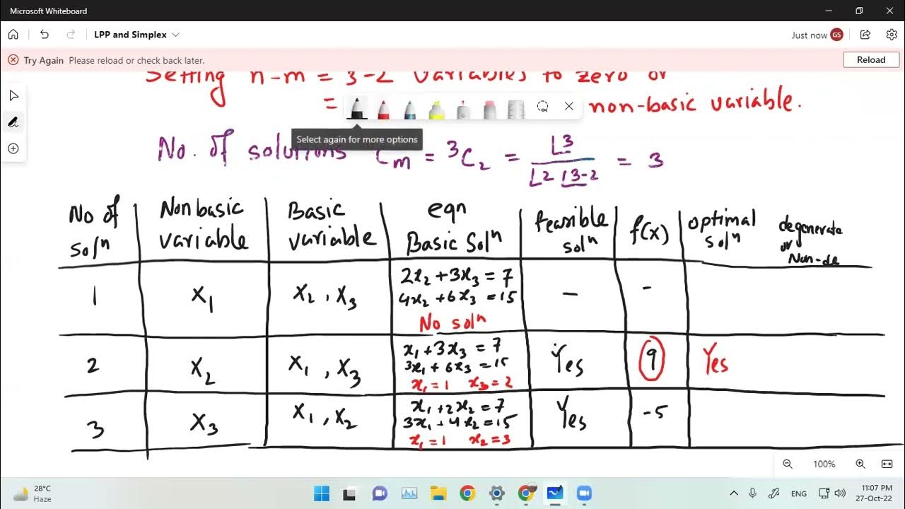 Linear Programming Problem Examples - YouTube
