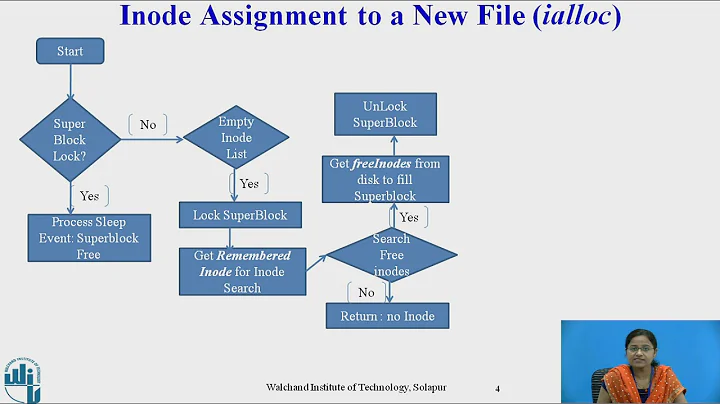 4  Superblock and Inode assignment to a new file