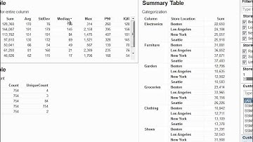 Interpreting Summary Table Visualizations