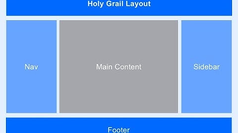 Website Layout with Grid - Simple walk through : Holy Grail
