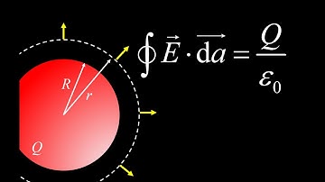 Electric field of a uniformly charged solid sphere using Gauss