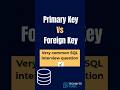 Primary Key vs Foreign Key 🔑 – Simplified in 40s