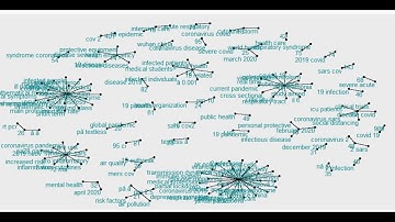 Part 5: Text analysis, bigrams and visualizing word relationships in network graphs