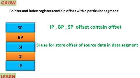 8086 Pointer And Index Register (Register Organisation)(हिन्दी )