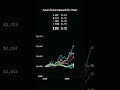 Future Power Demand (1K, 1Year)