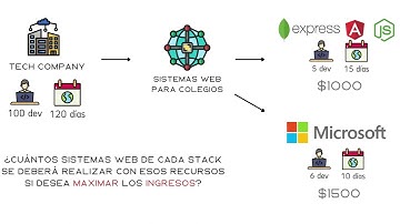 Programación Lineal Entera y Programación Lineal Binaria