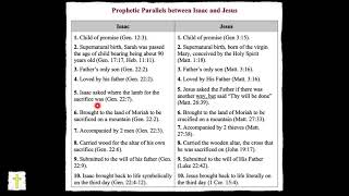 Prophetic Parallels between Isaac and Jesus