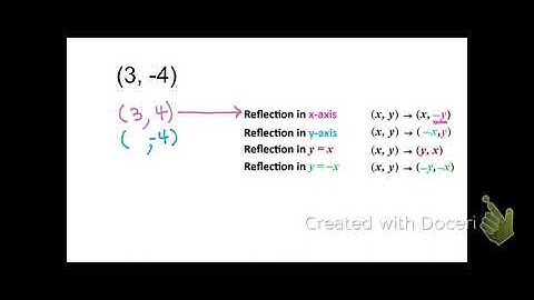 Reflection Rules (x-axis, y-axis, y=x, y=-x)