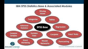 Getting started with SPSS statistics