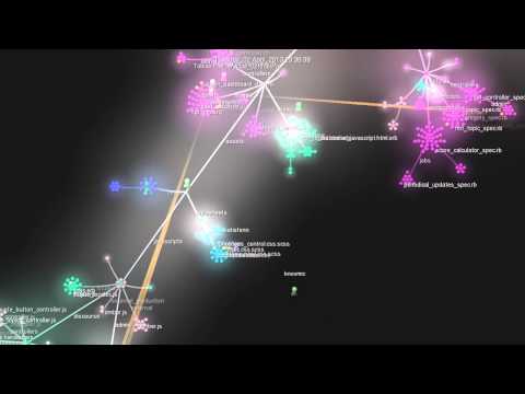 Visualization of Discourse history