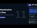 Angular Master Class Series Day -7