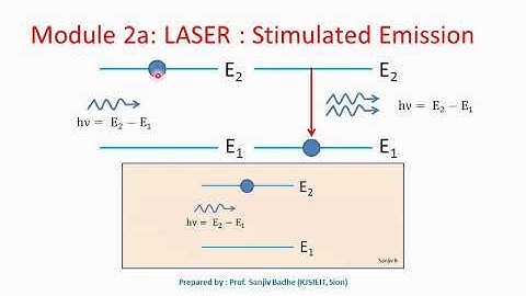Stimulated Emission of Radiation