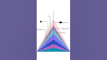 Angle of Repose 😇 part 1 #shorts #trending #science #pharmacy #viralvideo