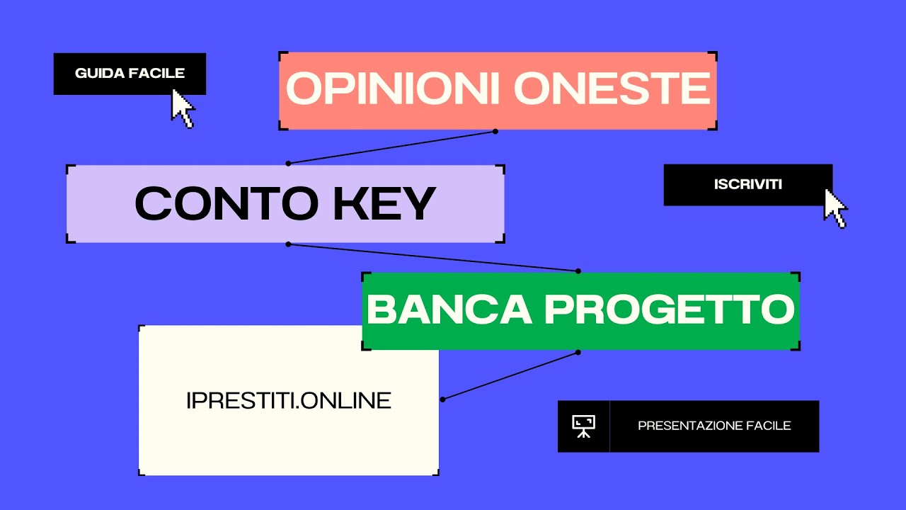 Banca Progetto Opinioni oneste, Recensioni positive e negative Conto corrente