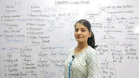 Evaluation\Continuous and comprehensive Evaluation cce Assessment as,for,in Learning #reet2022 #reet