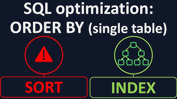 SQL Optimization: Master Indexes for ORDER BY (Single Table)