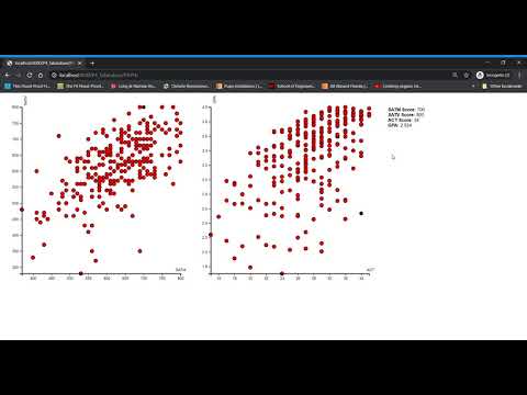 DataViz Brushing and Linking P4