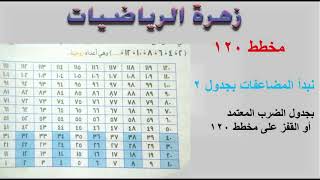 الصف الثالث الإبتدائى - مخطط 120