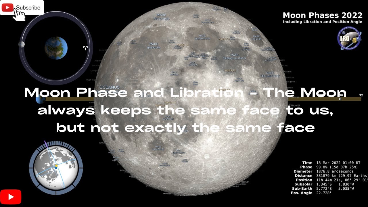 Libration Definition Moon Phase and Libration - The Moon always keeps the same face to us ...