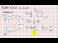 Fisica2-w14-Conduccion Termica