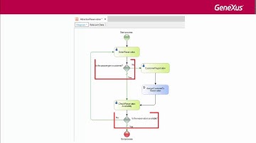 Introducción a BPM Suite