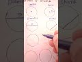 Cirle Geometric Basic #circle #parts of circle #maths #mathstricks #pst #ct #dm #pet #semicircle