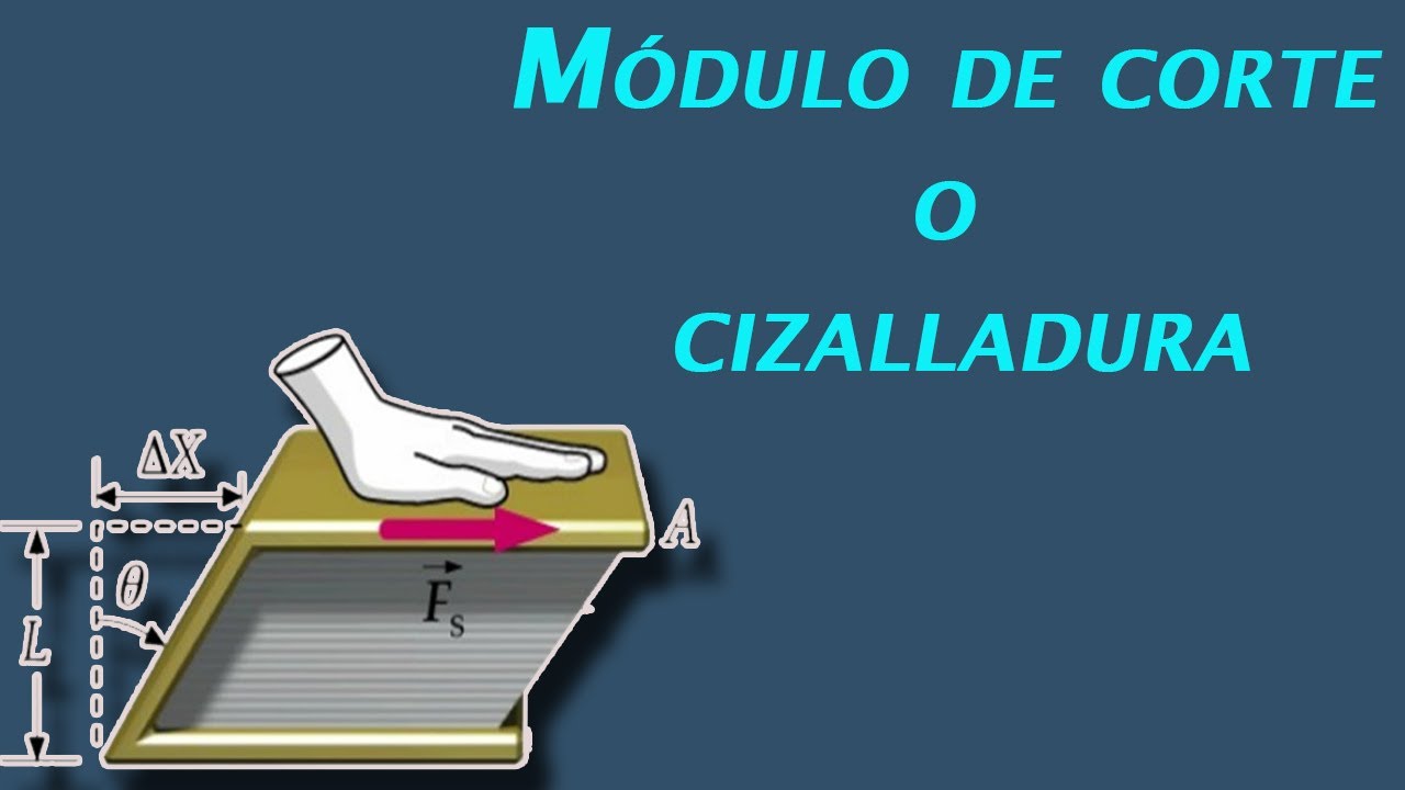 Instrucciones Modulo de Corte