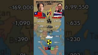 Thailand vs Taiwan Miltary Power 2026