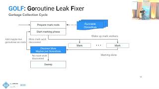 ASPLOS'25 - Session 6D - Dynamic Partial Deadlock Detection and Recovery via Garbage Collection