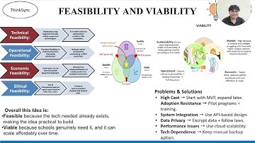 SIH 2025 | Team Thinksync | Smart Classroom & Timetable Scheduler (PS ID: 25028)