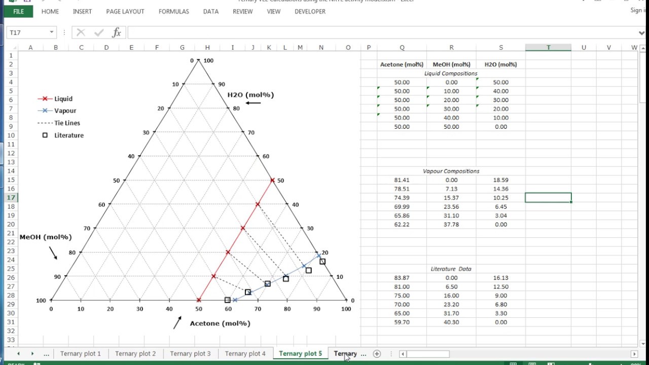 Ternary Chart Excel