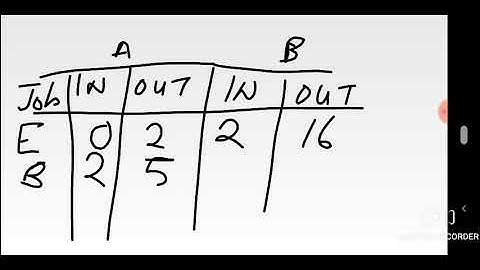 Johnson rule: Scheduling