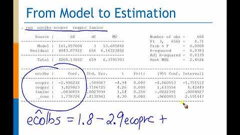 regression model to estimation mp4