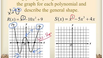 7 1 general shape quartos and quintic with summary
