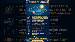 ⚡ Electric current ko sabse simple way me samjho!Charge ka flow = Current ⚡Easy physics