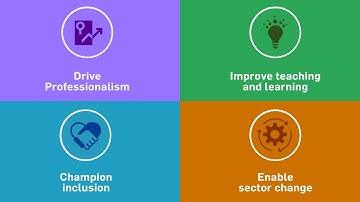 Our strategy: Together we transform