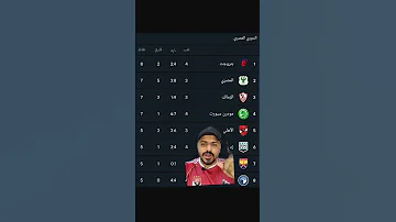 ترتيب الدوري المصري بعد تعادل الاهلي مع غزل المحله وخساره بيراميدز 