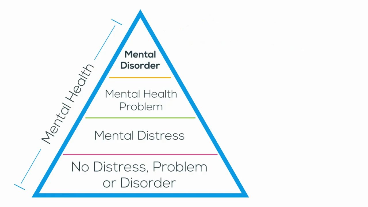 Mental Health Literacy  Pyramid Explained (Explication de la pyramide de litarcie en santé mentale)