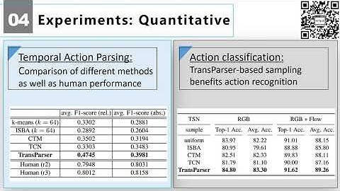 Intra- and Inter-Action Understanding via Temporal Action Parsing